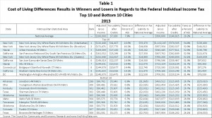 Federal Income Tax Tables 2013