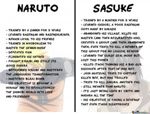 Differences Between Naruto And Sasuke