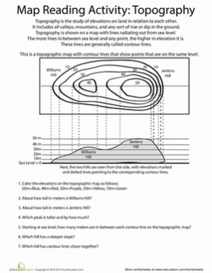 read-topographic-map-geography-fourth.gif