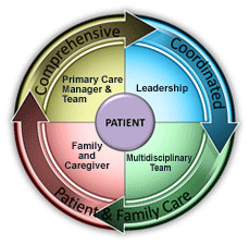 ... the best health care begins with a strong primary care foundation