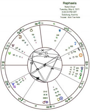 archangel raphaelreikiand healing cancer