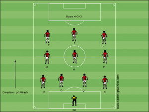 Introduction to Soccer Formations | Coaching American Soccer