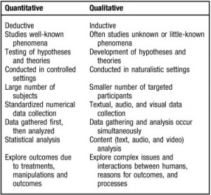 An Introduction to Qualitative Research for Food and Nutrition ...