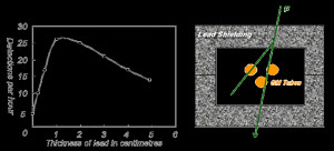 bruno rossi 6 10 from 65 votes bruno rossi 8 10 from 47 votes