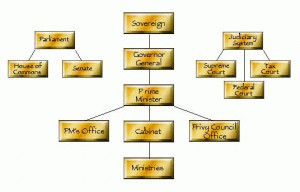 THECANADIAN GOVERNMENT