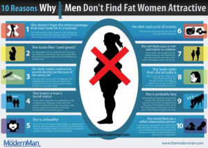 Fat shaming: Is this the most offensive infographic towards women EVER ...