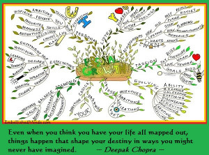 best life quotes deepak chopra quotes Best Life Quotes: Deepak Chopra ...