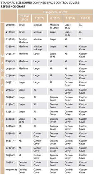 Solid, Ventilated and Elastic Confined Space Covers