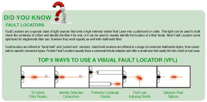Visual Fault Locator - Fiber Optic Cable Tester