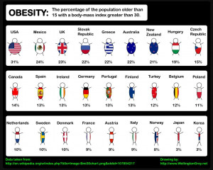 Malaysians: Most Obese in South East Asia. Are You One of Them? Find ...