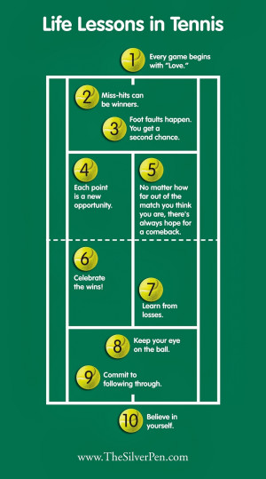 Tennis Quotes About Life