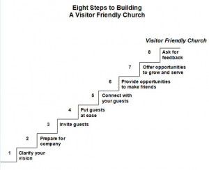 Building A Visitor Friendly Church