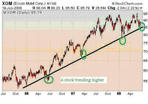 Exxon mobile stock quotes wallpapers