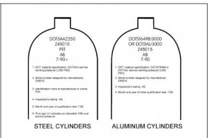 Compressed Gas Cylinder Markings Identification