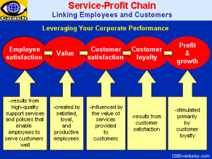 ... strategies customer success 360 customer care value innovation 10