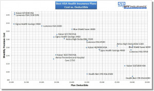 Kaiser Health Insurance Quotes California
