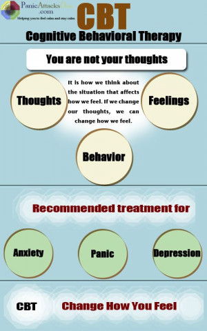 Cognitive Behavioral Therapy http://www.anxietysocialnet.com/cognitive ...