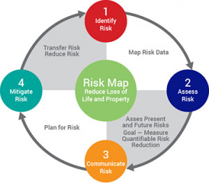 Climate of Change In Flood Risk Management