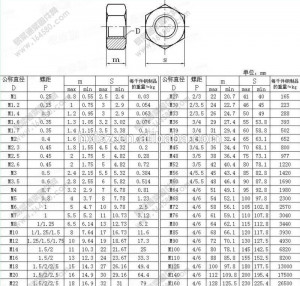 Lulusosocomstandard Nuts And Bolts Dimensions Standard