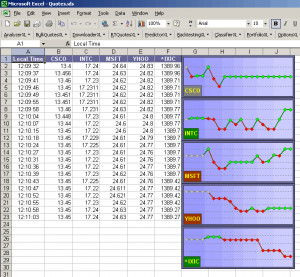 , option and mutual fund quotes into Microsoft Excel spreadsheets ...