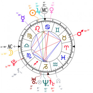 Soulja Boy Astrology And