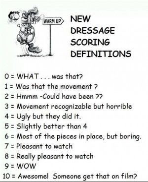 Dressage Scores. HAHA this is great