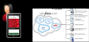 Process Improvement Quotes