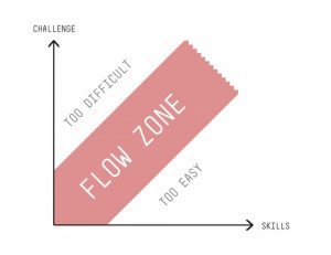 ... therefore take me a little more time to get (back) into my flow zone