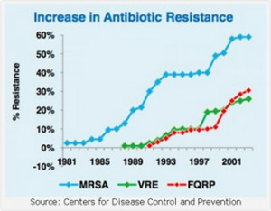 antibiotic-resistance-graph.jpg