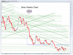 Gold Daily and Silver Weekly Charts - Currency Wars