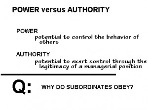 Quote on Real Power and Authority: Real power and authority ...