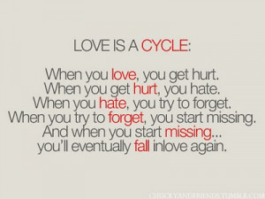Love is a Cycle: