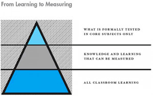 ... permission of the National Board for Professional Teaching Standards