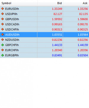 Currency Quotes: Lets Calculate if the Crosses are correctly priced ...