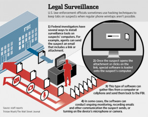 The NSA, DEA, and FBI cyberstalk millions of Americans using ...