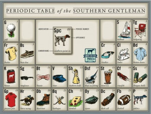 Periodic table of Southern-ness. I'm on board with everything except ...