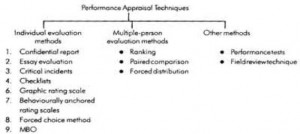 The performance appraisal methods may be classified intothree ...