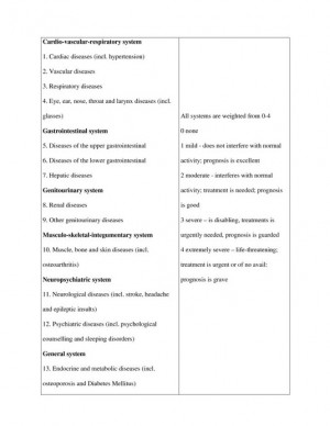 The Cumulative Illness Rating Scale (CIRS).