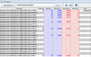 Deliverable Renminbi (USD/CNH) Futures Start Trading on the CME Today