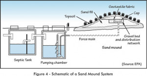 How Your Septic System Works