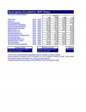 msn money stocks quotes Stock