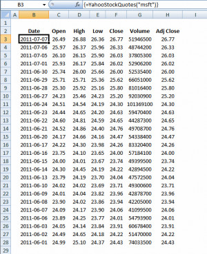 historical quotes api inn trending yahoo finance yahoo stock quote ...