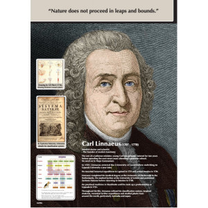 Famous Biologists | Set of 9 | AS/FB9