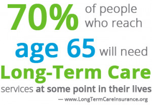 When reviewing your LTC insurance options, you’ll need to consider: