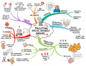 When you find yourself in a hole, stop digging!” Will Rogers