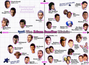 Say what you will about Adam Sandler, but he made some god tier movies