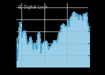 ... -Daniels-Midland Co. Stock Quote. Archer-Daniels-Midland Co. Charts