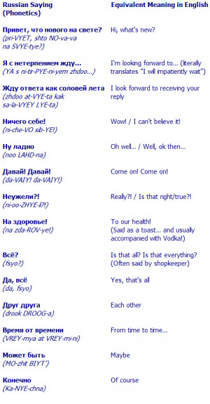 Typical Russian Sayings