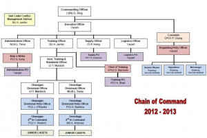 2014 us navy chain of command