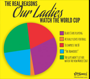 Funny Graphs World Cup Life...